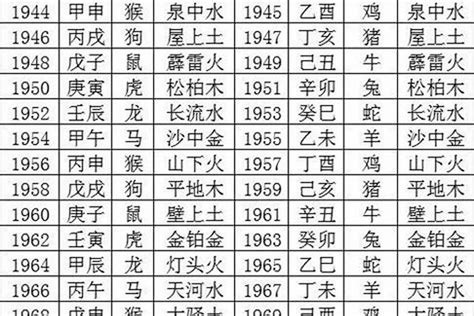 1978五行属什么|1978年是什么命 1978年出生的人五行属什么